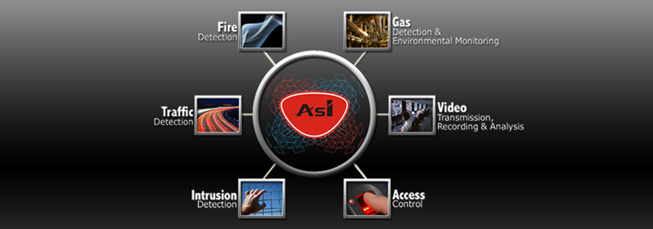 CCTV Security Cameras Chennai